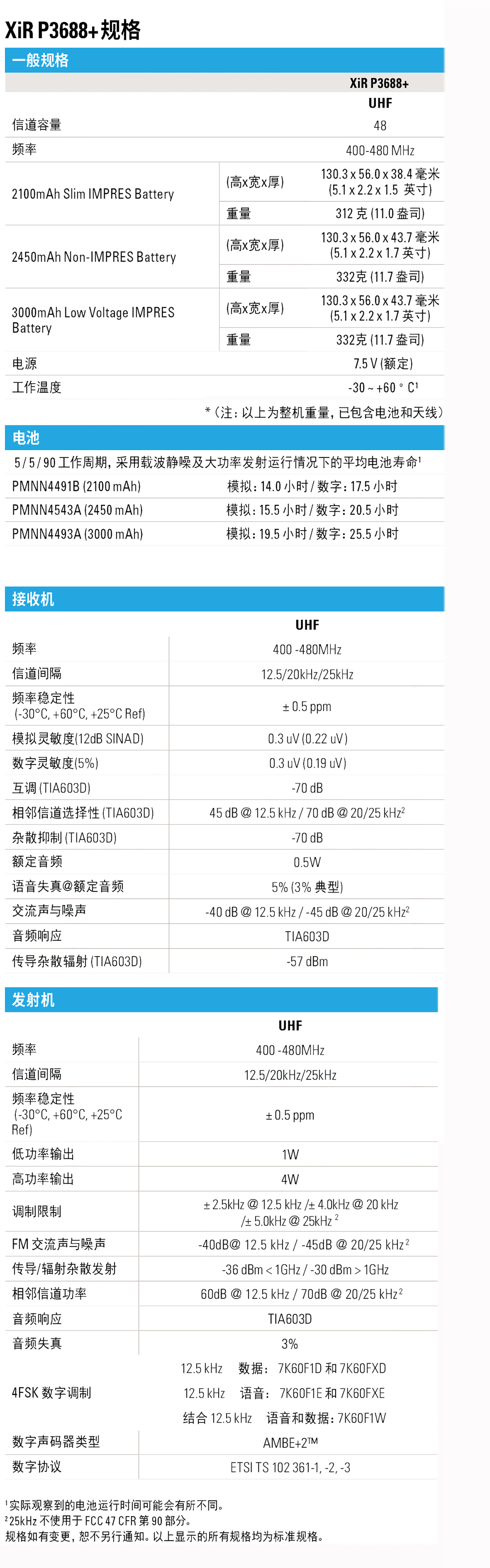 XIR P3688+參數.png XIR P3688+參數.png
